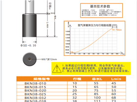 BKN系列高壓氮氣彈簧與米思米GSC GSN替換